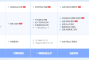 永春软考系统规划与管理师认证培训课程